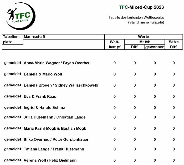 Aktuelle Tabelle TFC-Mixed-Cup 2023