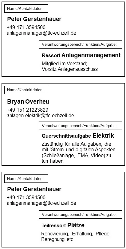 Ansprechpartner Anlagenausschuss