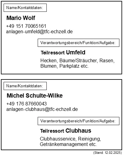 Ansprechpartner Anlagenausschuss