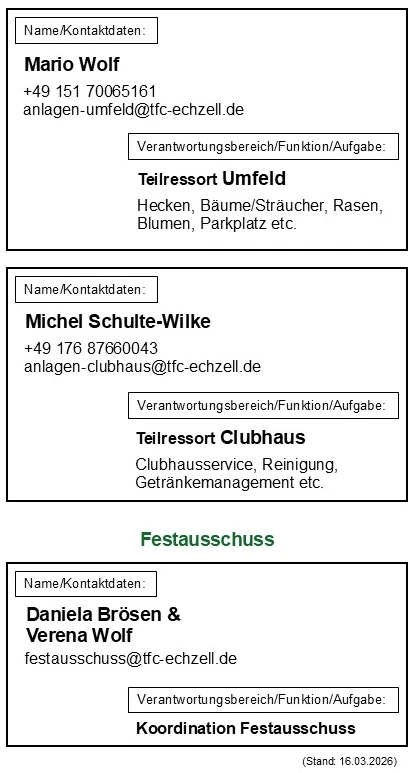 Ansprechpartner Anlagenausschuss