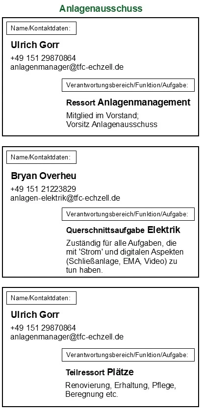 Ansprechpartner Anlagenausschuss