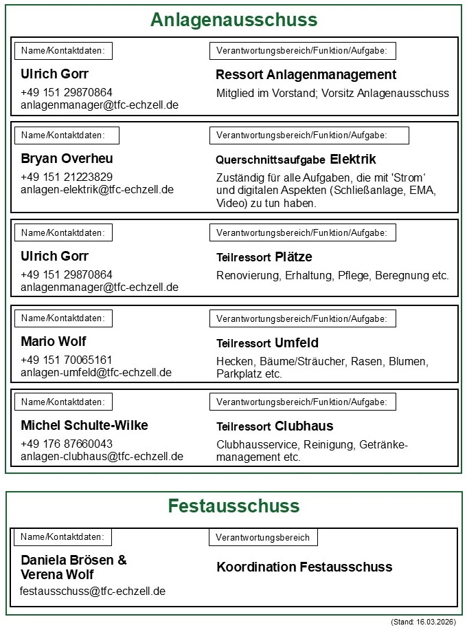 Ansprechpartner Anlagenausschuss