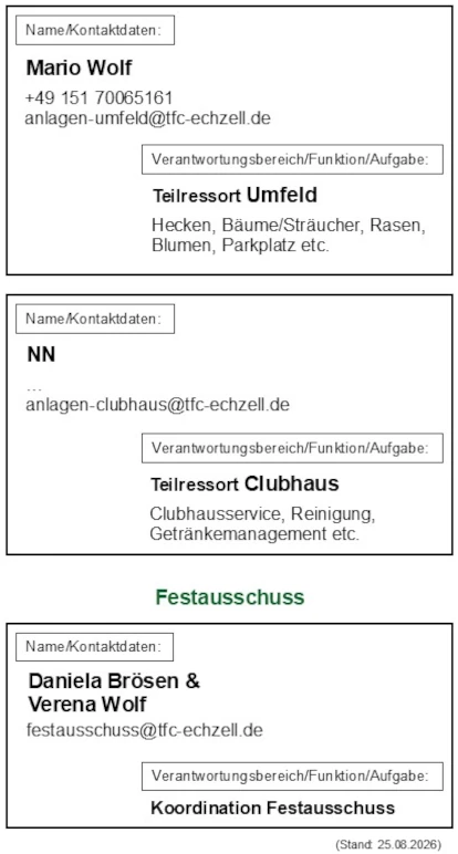Ansprechpartner Anlagen- & Festausschuss