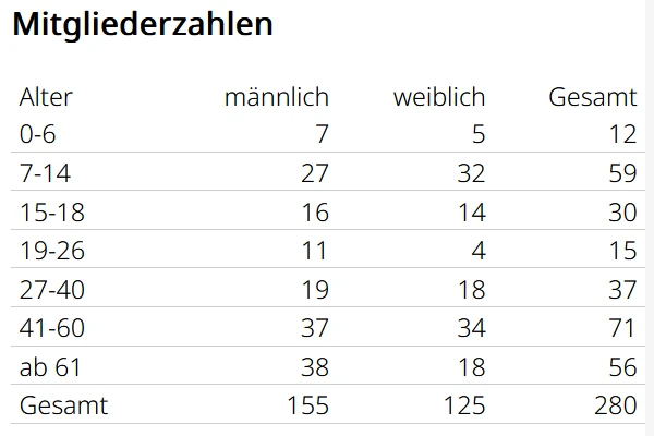 Bestandmeldung 2026