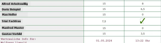 Auszug Positivliste
