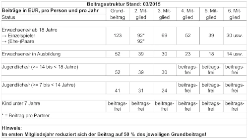 Beiträge / Rückseite Aufnahmeantrag / Auszug Beiträge / Rückseite Aufnahmeantrag / Auszug
