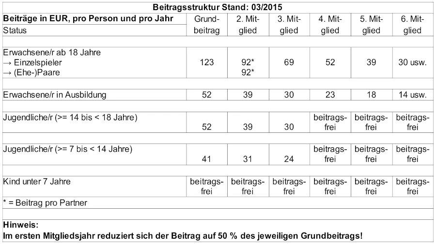 Beiträge / Rückseite Aufnahmeantrag / Auszug Beiträge / Rückseite Aufnahmeantrag / Auszug