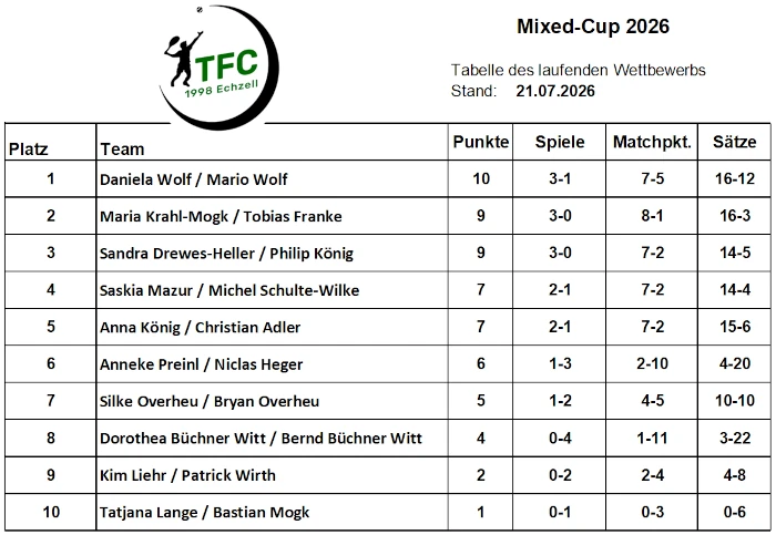 TFC-Mixed-Cup 2026 Stand 20260721