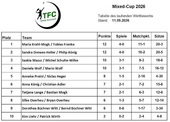 TFC-Mixed-Cup 2026 Stand 20260911
