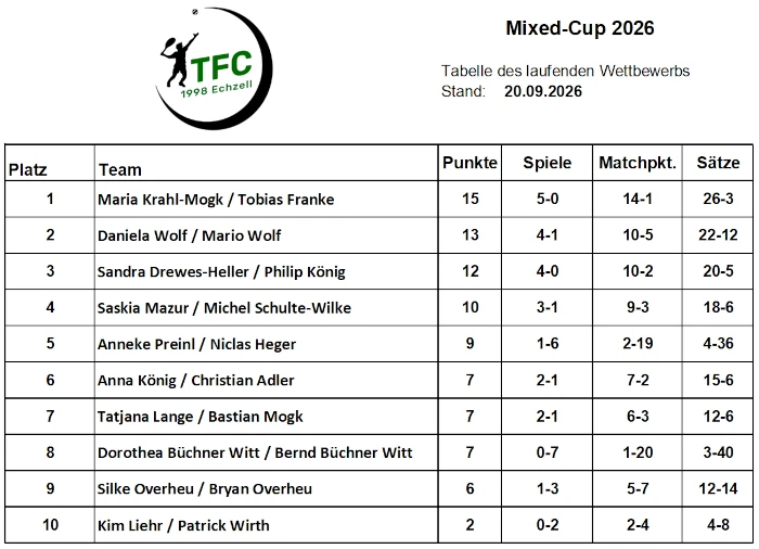 TFC-Mixed-Cup 2026 Stand 20260920