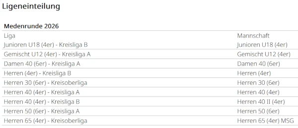 Mannschaftsmeldungen 2026