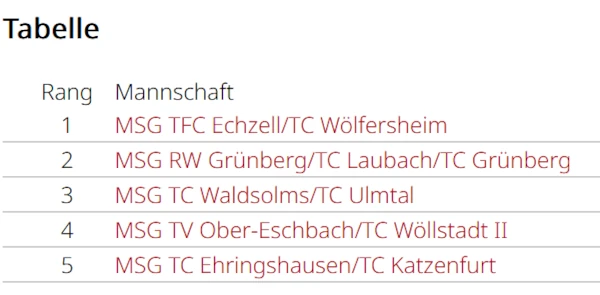 Gruppeneinteilung KOL 2026
