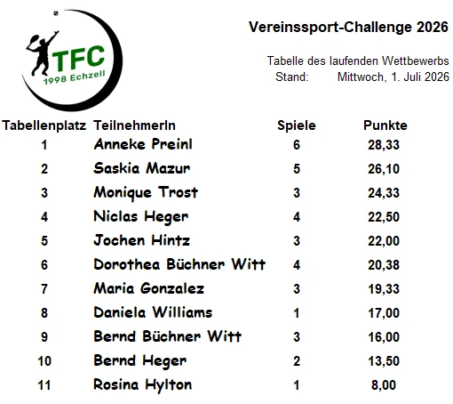 Vereinssport-Challenge 2026