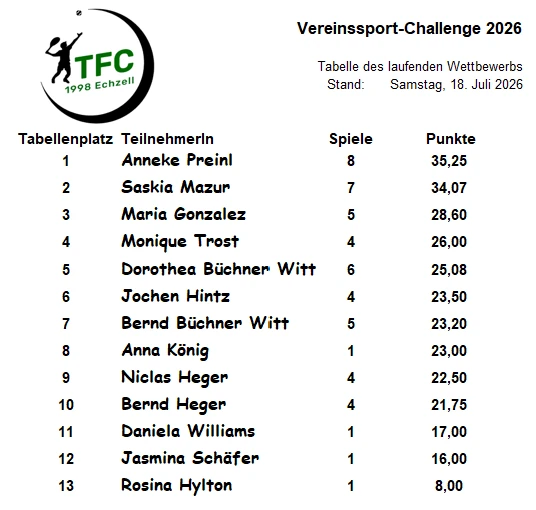 Vereinssport-Challenge 2026