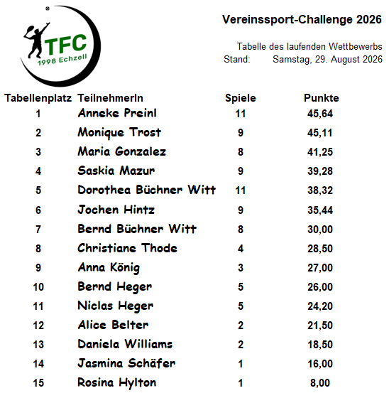 Vereinssport-Challenge 2026