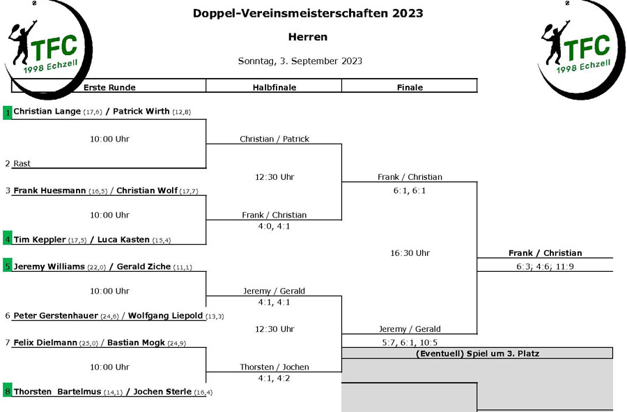 VM Doppel Tableau/Ergebnisse Herren
