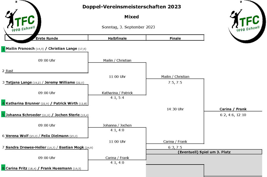 VM Doppel Tableau/Ergebnisse Mixed