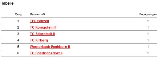 Erste Tabelle 2023/2024
