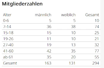 Bestandmeldung 2025