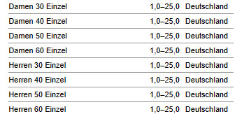 Konkurrenzen 2. TFC-LK-Tagesturnier